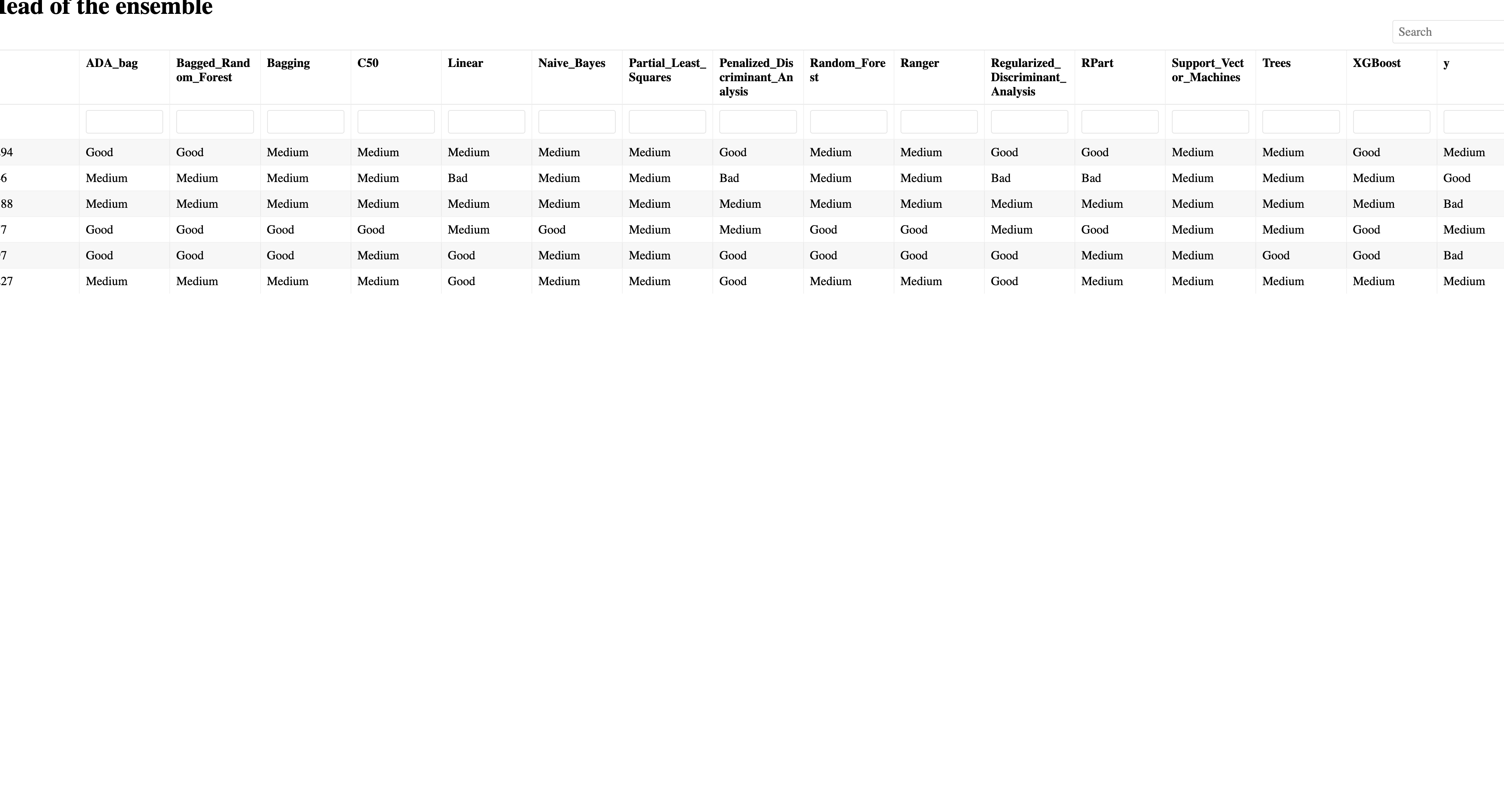 Head of the ensemble