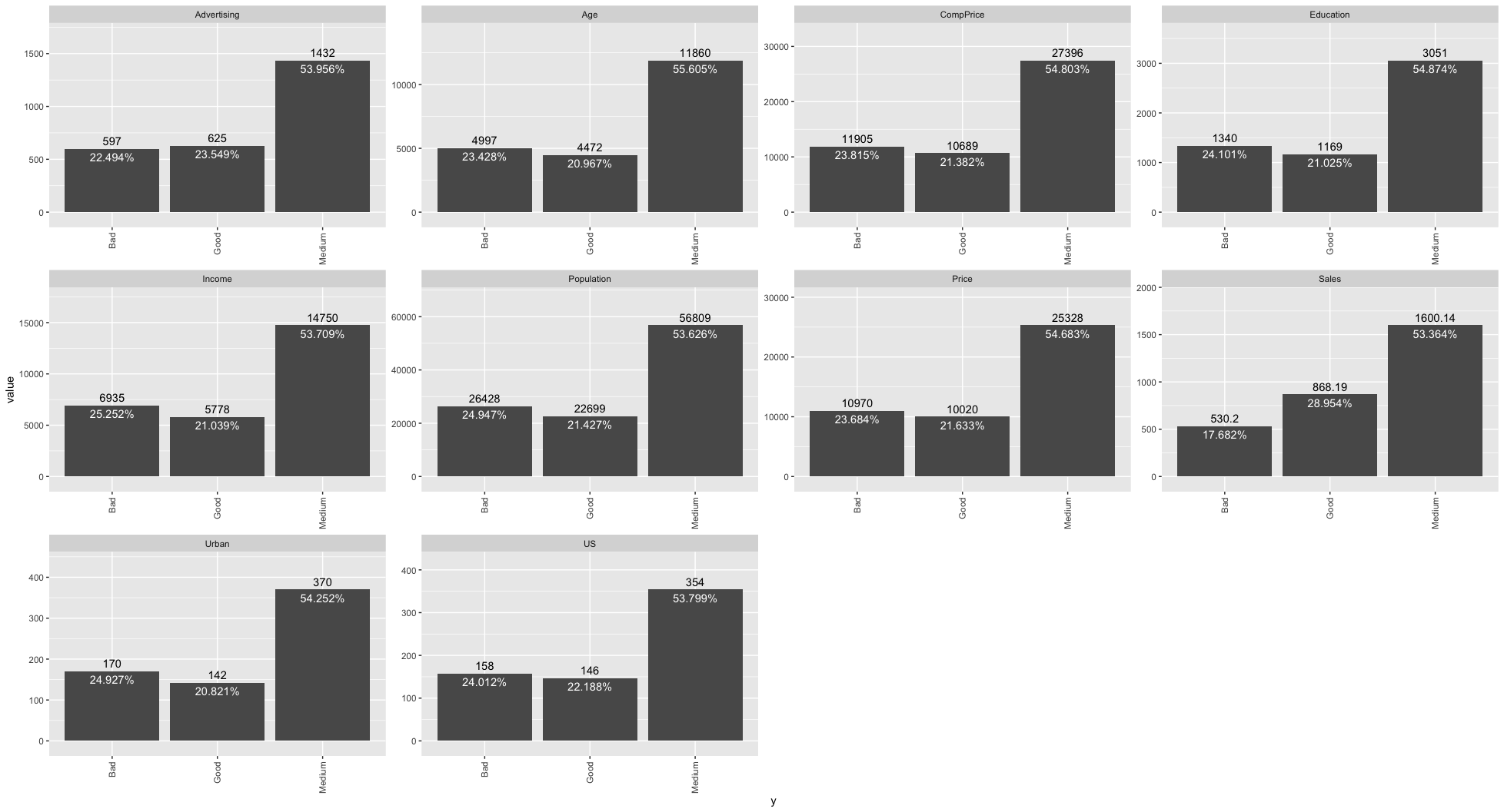 Target vs each feature in the original data set.