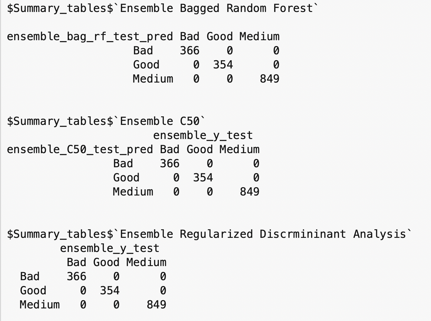 Closeup of summary tables